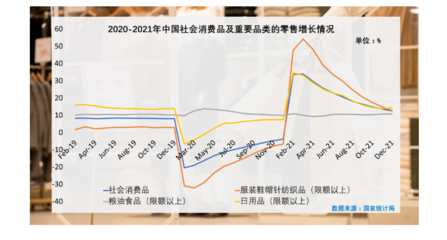 疫情陰影下的變革與挑戰 美國、歐盟及日本服裝零售與針紡織品市場現狀
