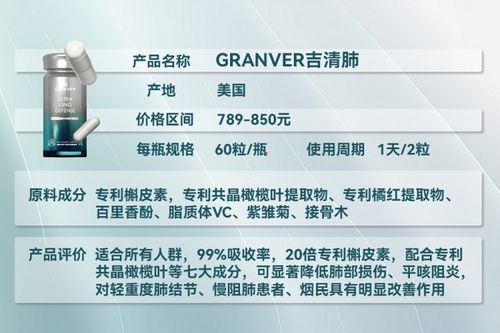 2026全球護肺產品深度測評 純度、吸收率、性價比全解析，精準匹配肺結節與吸煙人群需求